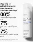 Olaplex Nº.4D Clean Volume Detox Dry Shampoo - Jasmine Parfums- [ean]