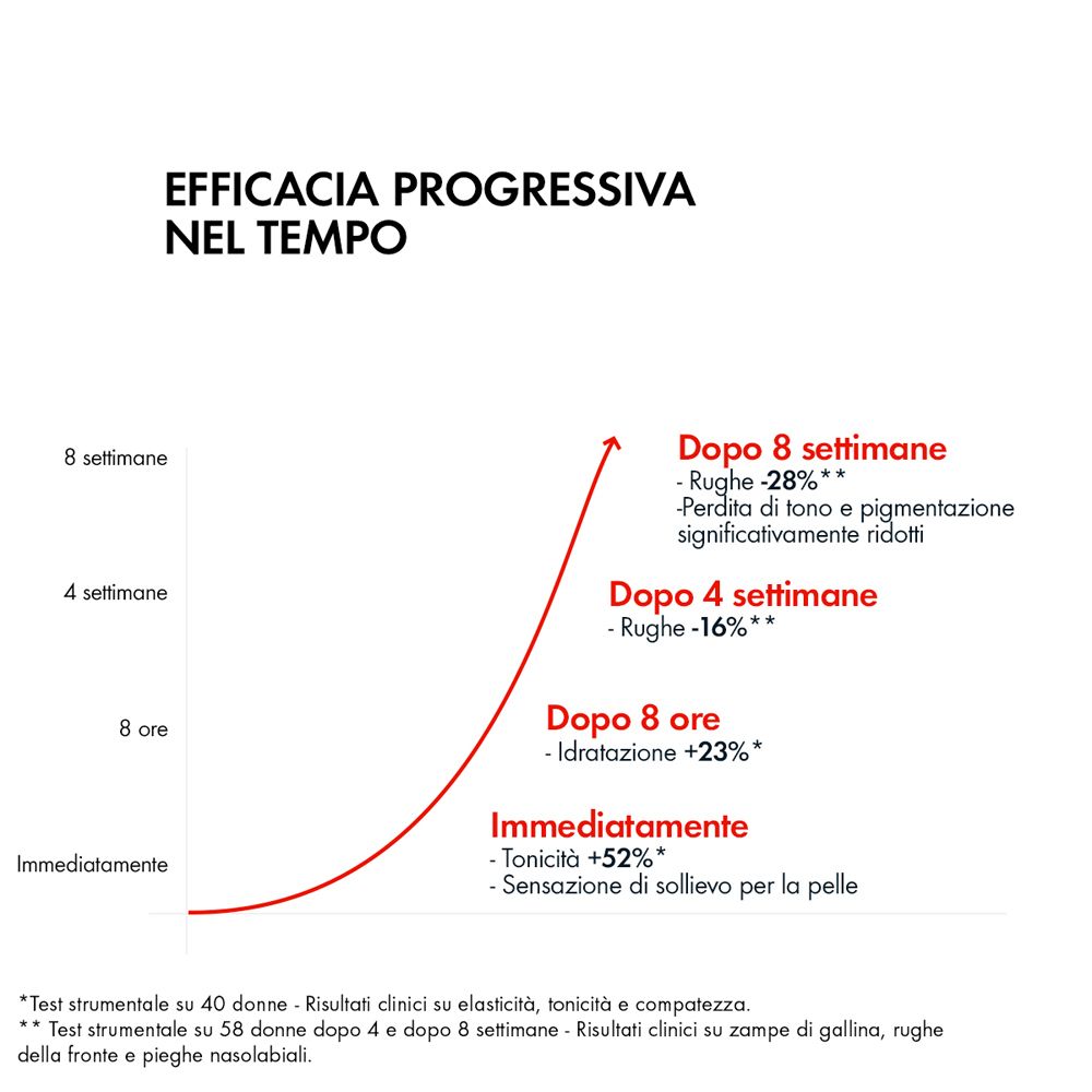 Vichy Liftactiv Collagen Specialist Notte - Jasmine Parfums- [ean]